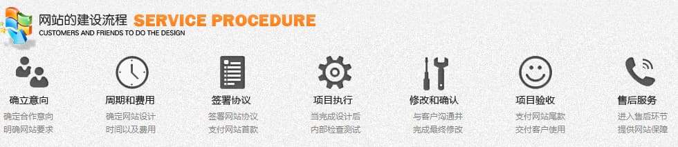 杭州网站优化流程